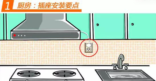 �Ĵ����ز�����