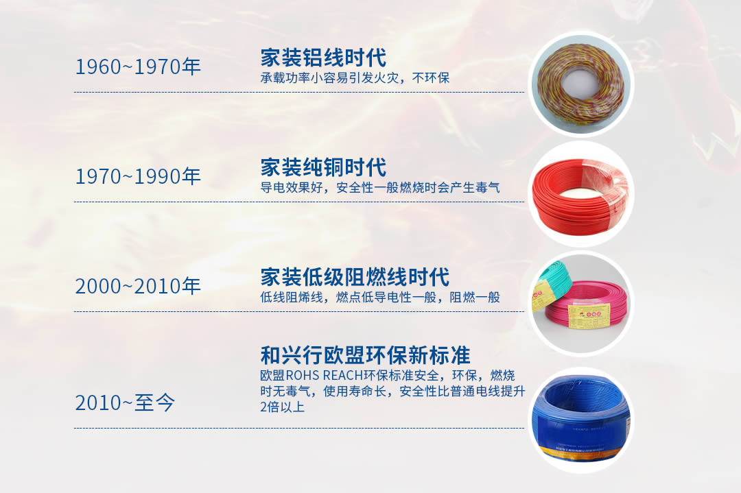 �Ĵ��ر�繤���ߵ���